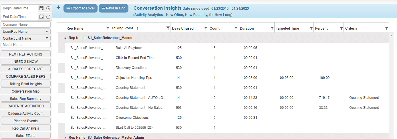 Conversation Insights Report